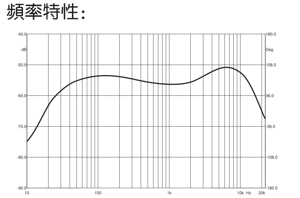 有线动圈式麦克风